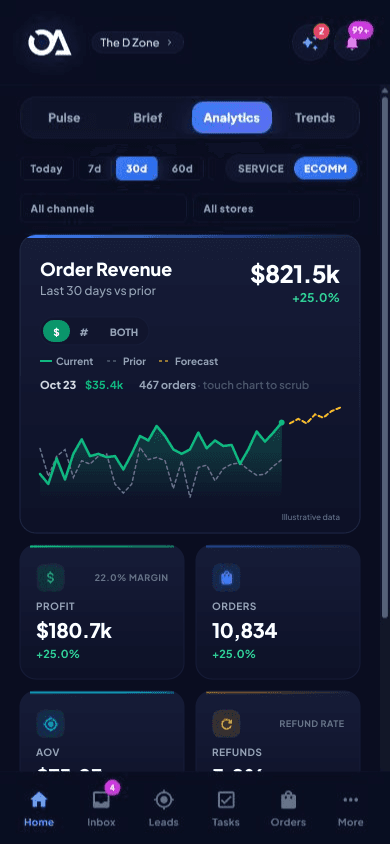 OneApp mobile commerce analytics example